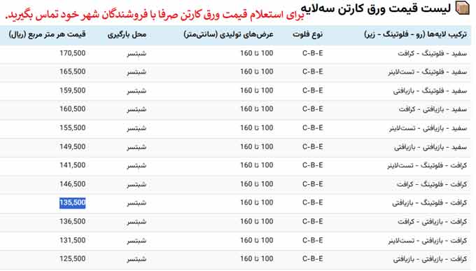 لیست قیمت ورق کارتن